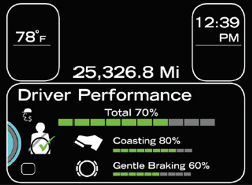 exemple de performance des camionneurs à l’écran